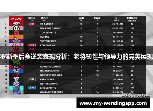 罗斯季后赛逆袭表现分析：老将韧性与领导力的完美展现