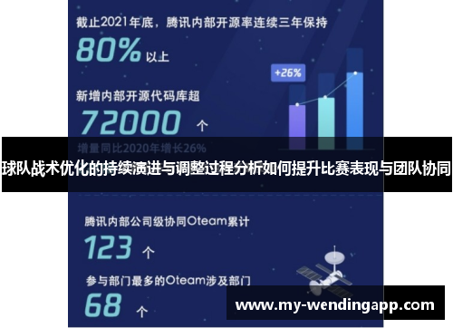 球队战术优化的持续演进与调整过程分析如何提升比赛表现与团队协同