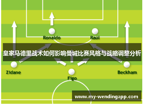 皇家马德里战术如何影响曼城比赛风格与战略调整分析
