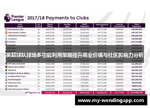 英超球队球场多功能利用策略提升商业价值与社区影响力分析