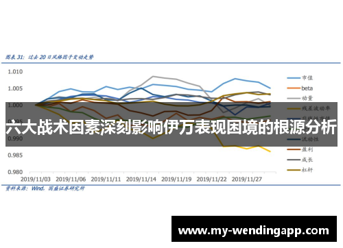 六大战术因素深刻影响伊万表现困境的根源分析