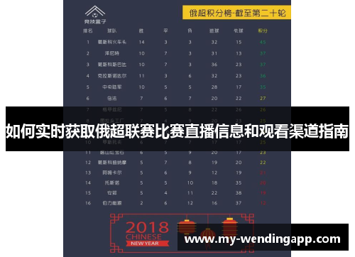 如何实时获取俄超联赛比赛直播信息和观看渠道指南