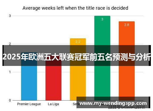 2025年欧洲五大联赛冠军前五名预测与分析