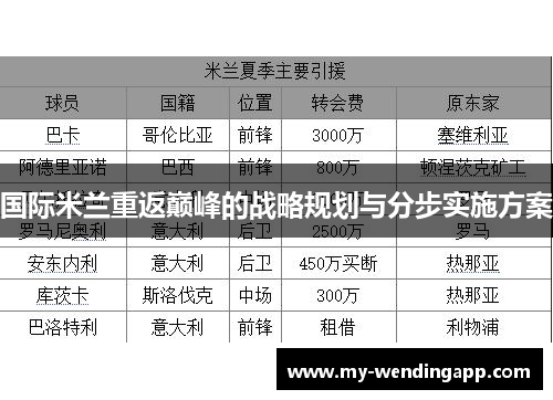 国际米兰重返巅峰的战略规划与分步实施方案