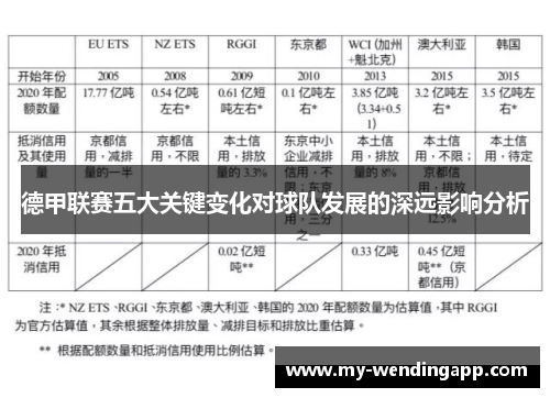 德甲联赛五大关键变化对球队发展的深远影响分析