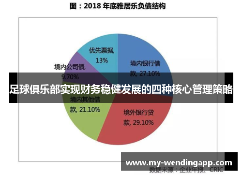 足球俱乐部实现财务稳健发展的四种核心管理策略