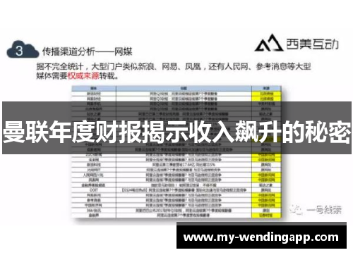 曼联年度财报揭示收入飙升的秘密
