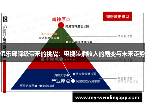 俱乐部降级带来的挑战：电视转播收入的剧变与未来走势