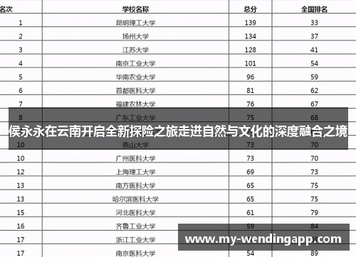 侯永永在云南开启全新探险之旅走进自然与文化的深度融合之境