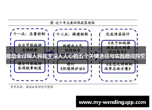 推动全过程人民民主深入人心的五个关键途径与实践路径探索
