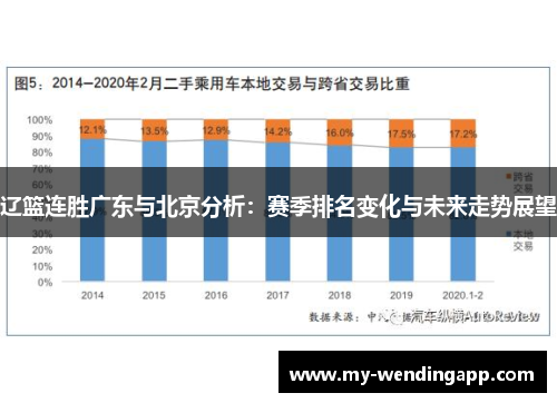 辽篮连胜广东与北京分析：赛季排名变化与未来走势展望