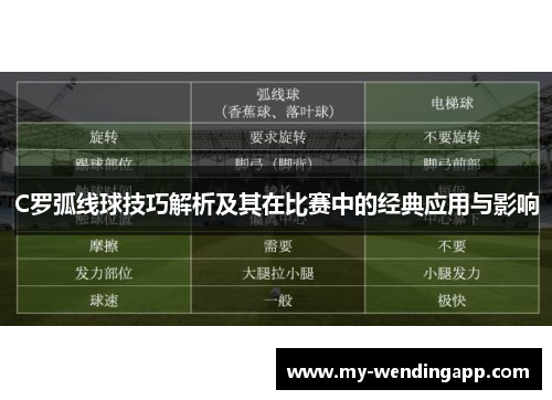 C罗弧线球技巧解析及其在比赛中的经典应用与影响 C罗弧线球技巧解析及其在比赛中的经典应用与影响