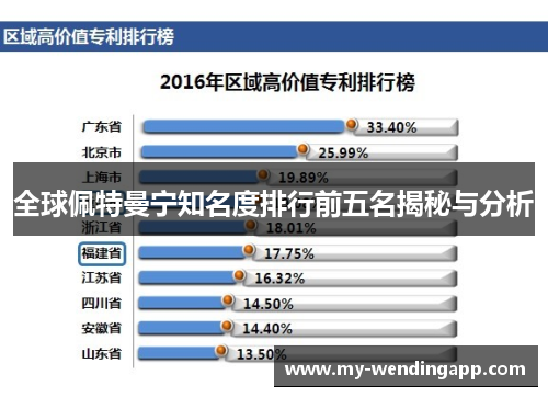 全球佩特曼宁知名度排行前五名揭秘与分析
