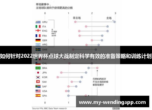 如何针对2022世界杯点球大战制定科学有效的准备策略和训练计划 如何针对2022世界杯点球大战制定科学有效的准备策略和训练计划