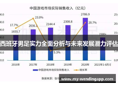 西班牙男足实力全面分析与未来发展潜力评估