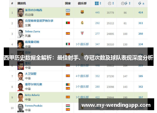 西甲历史数据全解析：最佳射手、夺冠次数及球队表现深度分析
