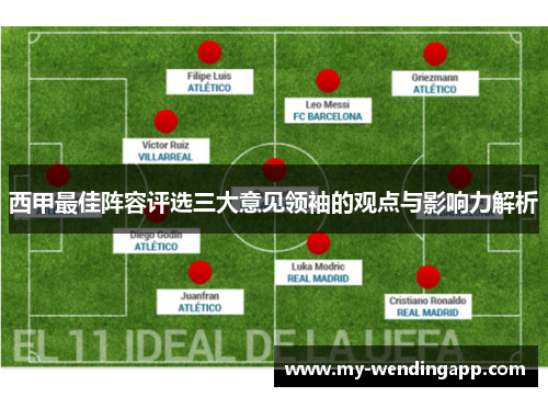 西甲最佳阵容评选三大意见领袖的观点与影响力解析
