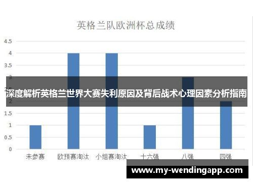深度解析英格兰世界大赛失利原因及背后战术心理因素分析指南