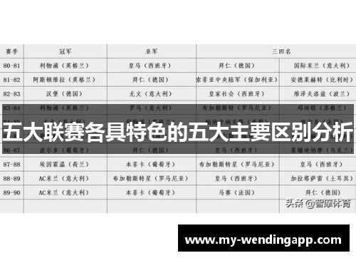 五大联赛各具特色的五大主要区别分析