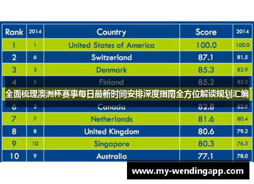 全面梳理澳洲杯赛事每日最新时间安排深度指南全方位解读规划汇编