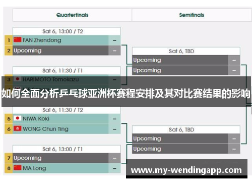 如何全面分析乒乓球亚洲杯赛程安排及其对比赛结果的影响