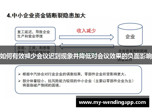 如何有效减少会议迟到现象并降低对会议效果的负面影响